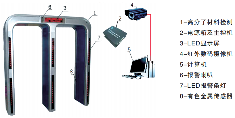 KDC系列有色金屬檢測(cè)裝置說明.png KDC系列有色金屬檢測(cè)裝置說明.png